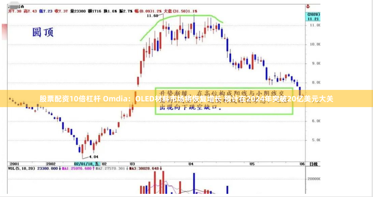 股票配资10倍杠杆 Omdia：OLED材料市场将恢复增长 预计在2024年突破20亿美元大关
