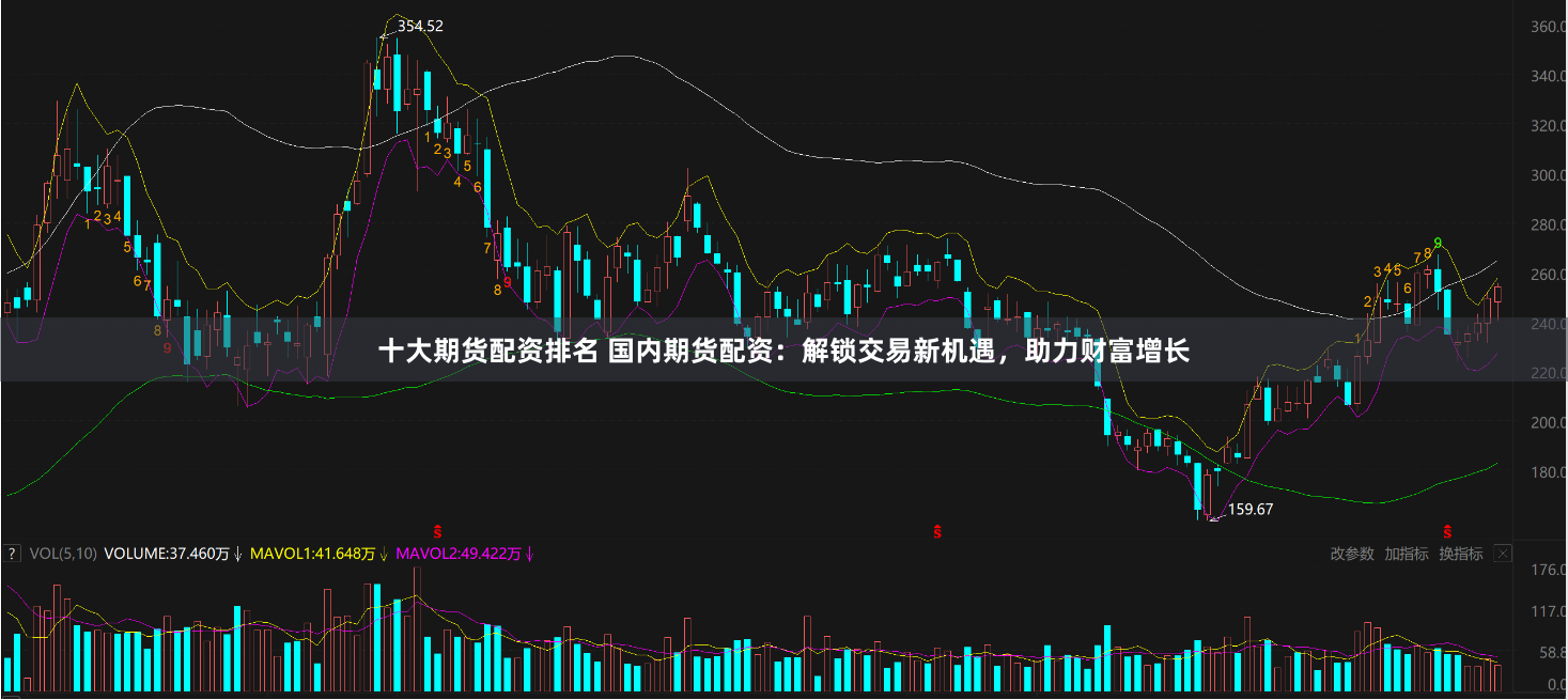 十大期货配资排名 国内期货配资:解锁交易新机遇,助力财富增长