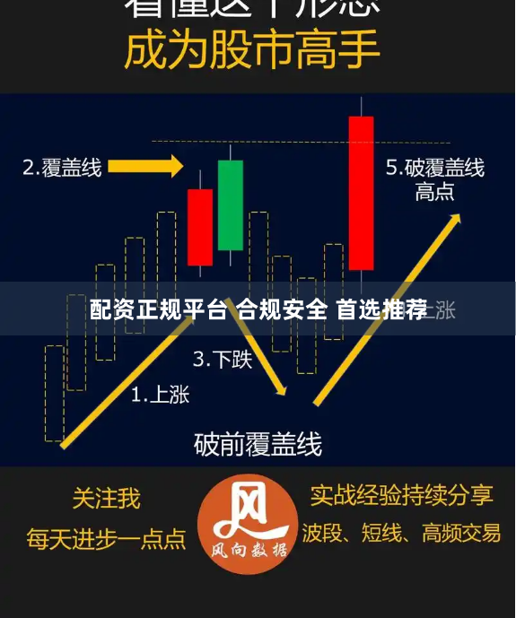 配资正规平台 合规安全 首选推荐