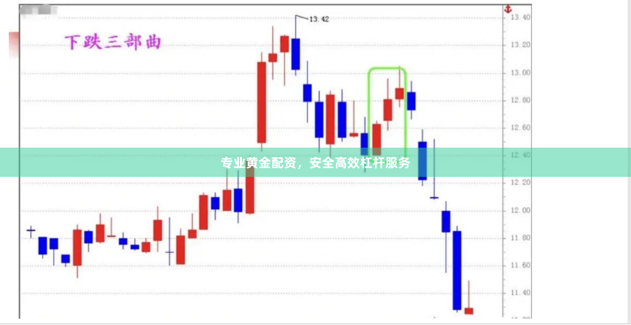 专业黄金配资，安全高效杠杆服务